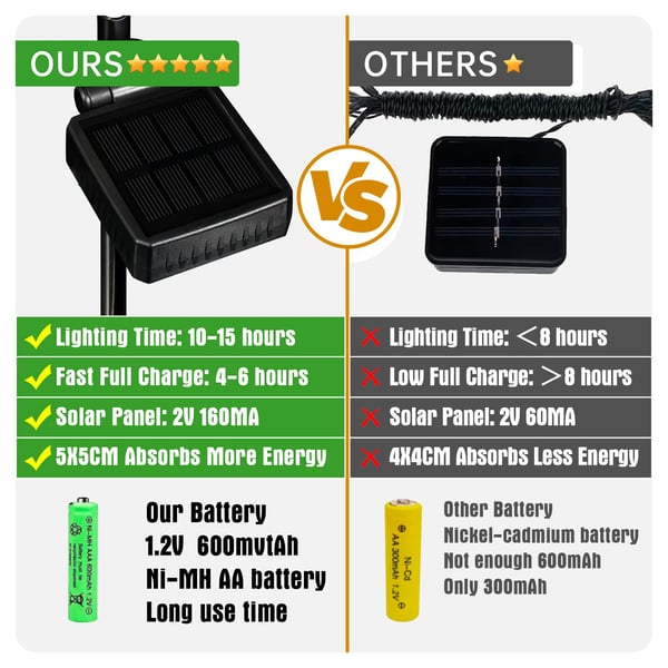 đ„ 49% OFF-Solar Outdoor Butterfly valot